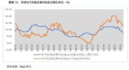 【行业研究】重型机械行业2019年度信用展望(上)