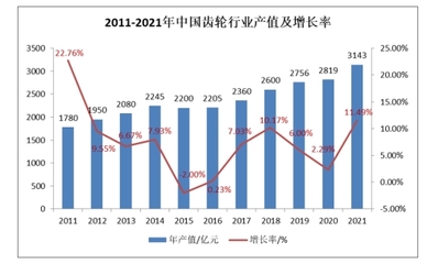 品牌认证:齿轮行业全球及中国近三年市场占有率研究报告(2024版)-中金企信发布