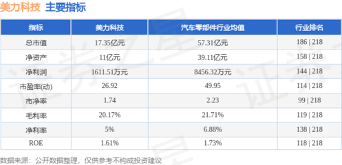 本周盘点(8.12-8.16):美力科技周涨1.23%,主力资金合计净流出348.64万元